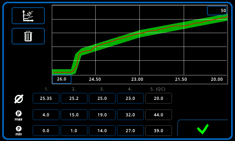 ICC4 Interfaz del Control de Calidad Accesorio Finn-Power